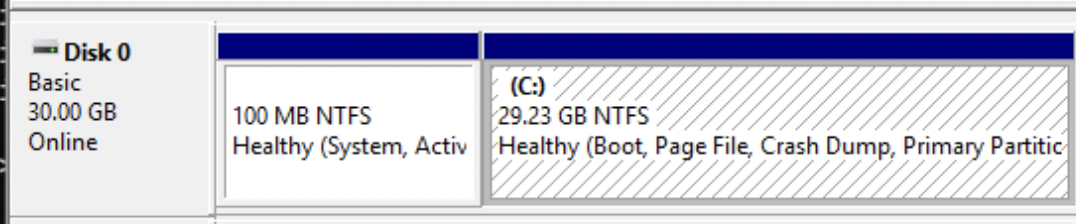 Correct partitioning