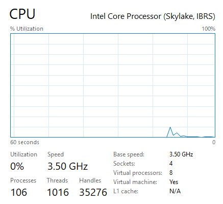 Windows CPU stats