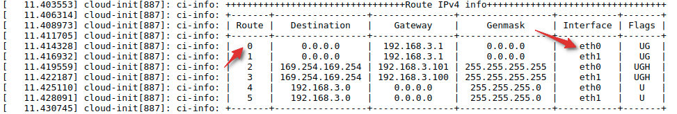 Routing table